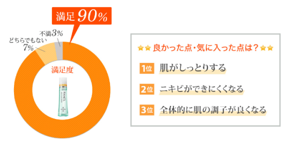 化粧液の口コミと評判