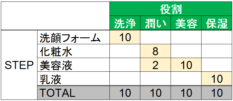 各製品の効果