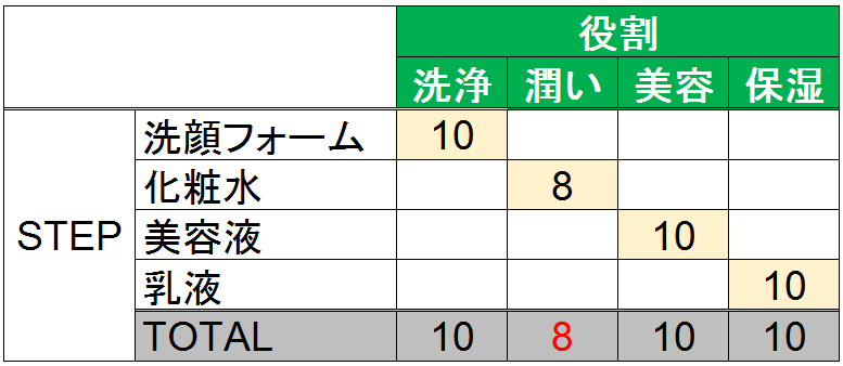 ライン使用しない場合の効果